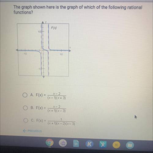 The graph shown here is the graph of which of the following rational

functions?
FOO
TH
10
A. F(x)