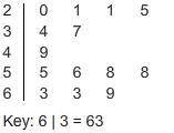 The stem-and-leaf plot shows the distances, in miles, that a group of owners of new cars drove one