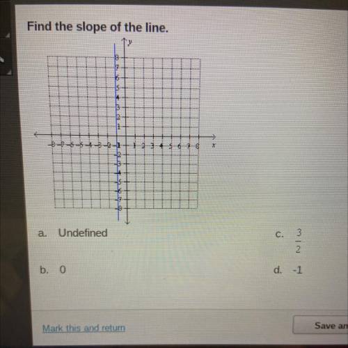 Find the slope of the line.