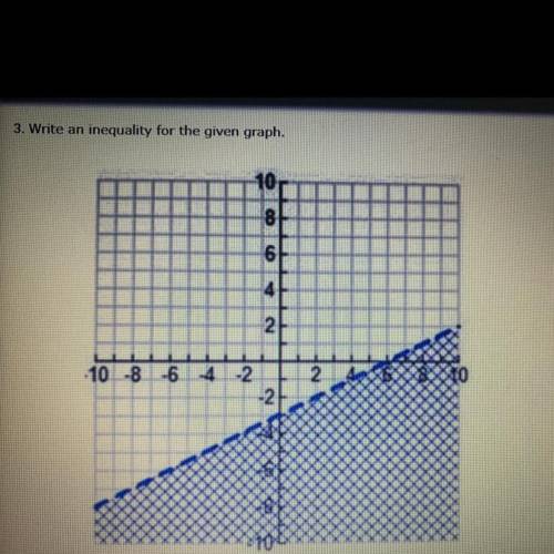 Write an inequality for the given graph. Picture above (Please Help!!)