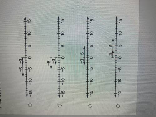 Fred used a number line to find the value of (-3)+(-5). Which of these number lines did he use?