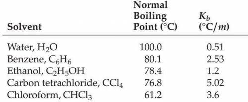 What is the freezing point in °C of a 2.20 molal solution of calcium chloride in water?