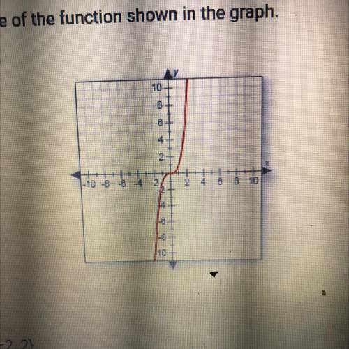 Identify the range of the function shown in the graph.