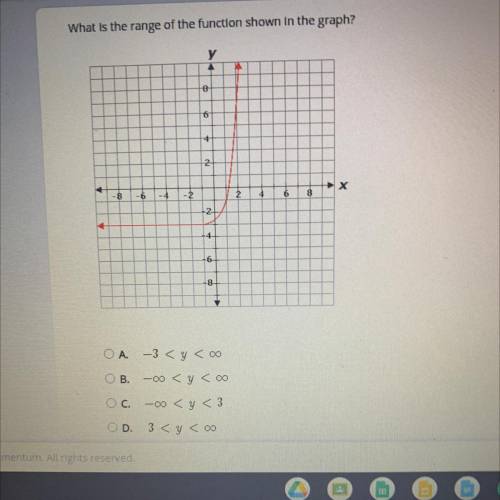 What is the range of the function shown in the graph?
у