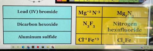 I have to take my DBA for chemistry, and I don’t understand what I should do for this part.

For t