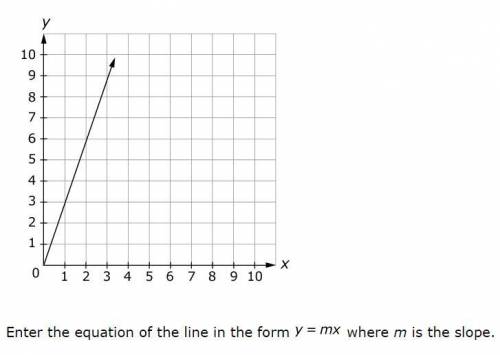 Consider the line shown on the Graph

Enter the equation of the line in the form y= mx where m is