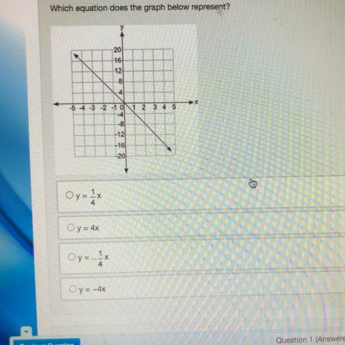 Which equation does the graph below represent