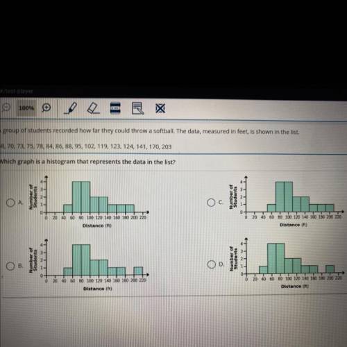 A group of students recorded how far they could throw a softball. The data, measured in feet, is sh