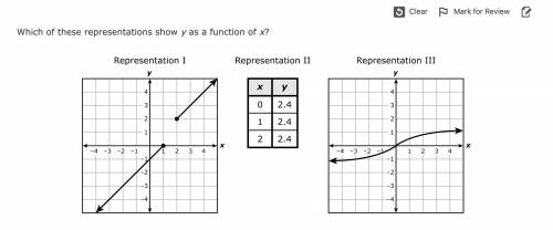 Which of these representations show y as a function of x?

A. Representations I, II, III
B. Repres