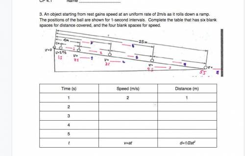 Solve the graph please