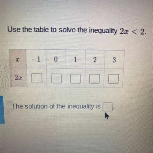 Use the table to solve the inequality 2x < 2