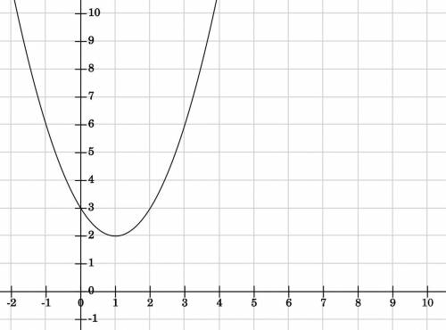 You will compare profit functions for different companies from selling smart phones.

X-axis = Num