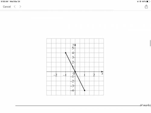 Omg please ASAP I give brains

Find m (gradient) and c (y-intercept) for each of the following.