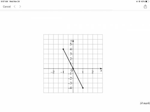 PLSSSS NEED HELP ASAP I BEG U

Find m (gradient) and c (y-intercept) for each of the following.