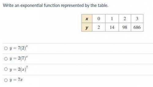 PLEASE HELP SERIOUS PPL ONLY
Write an exponential function represented by the table.