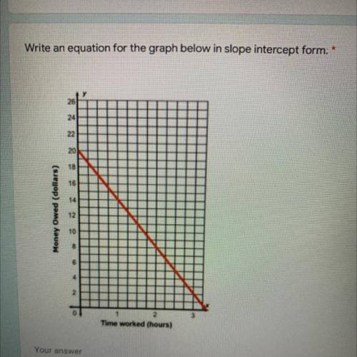 Write an equation for the graph below in slope intercept form.