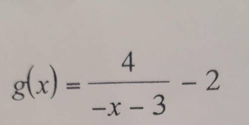 Find the inverse of the function​