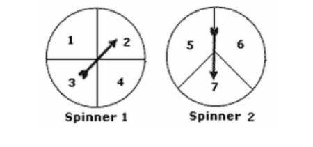 Which is the probability of landing on an odd number on spinner 1 AND an even number on spinner 2?