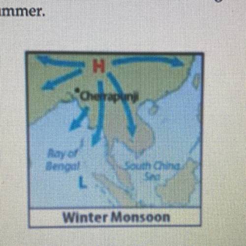 Identify and explain the climate cycle shown

below. Illustrate how conditions change during
the s