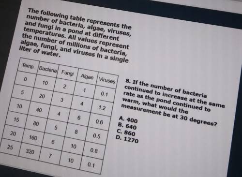 8. If the number of bacteria continued to increase at the same rate as the pond continued to warm,