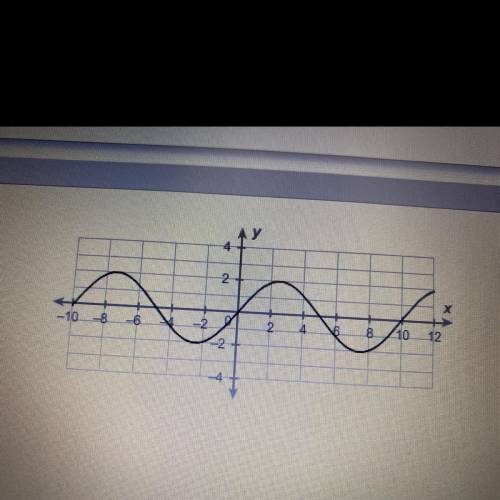 What is the period of the sinusoidal function?