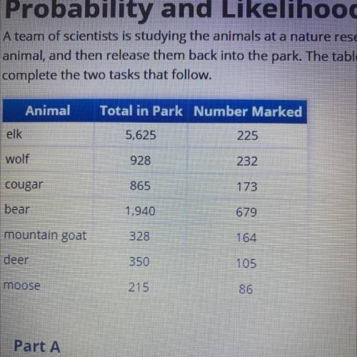 Describe the likelihood of the next elk caught being unmarked.