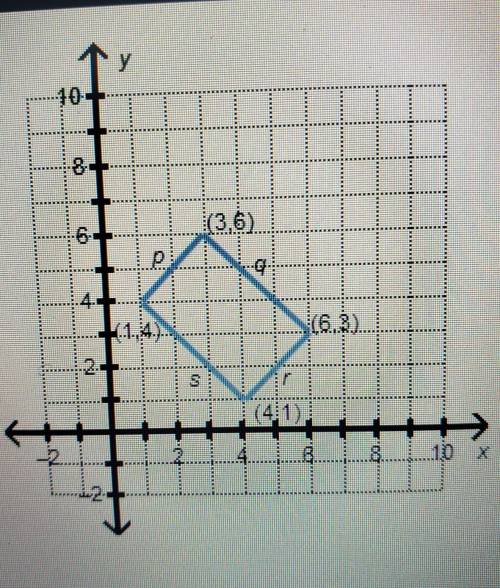 a rectangle is graphed on the coordinate grid. which represents the equation of a side that is para