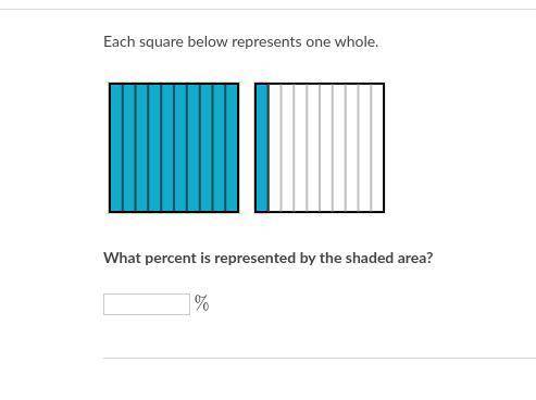 Each square below represents one whole.
What percent is represented by the shaded area?