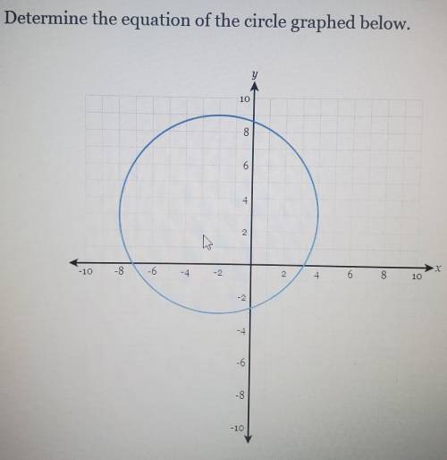Determine the equation of the circle graphed below, (Dont send link please)​