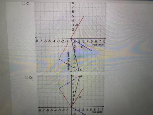 Which graph correctly shows point A representing z1-z2 on a complex plane where z1 and z2 are compl