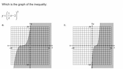 Which is the graph of the inequality: y is less than (1/2x - 2)^3