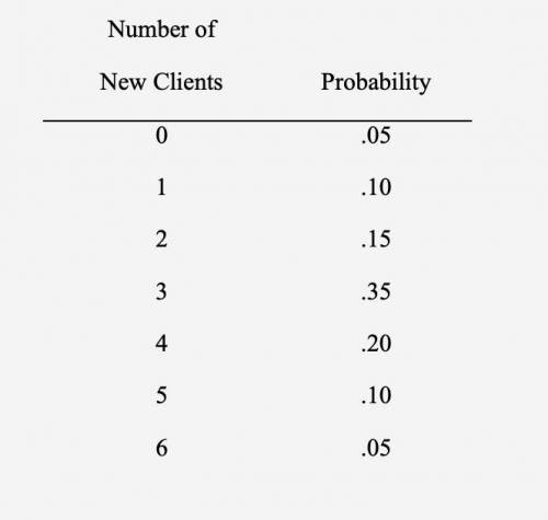 AMR is a computer-consulting firm. The number of new clients that it has obtained each month has ra