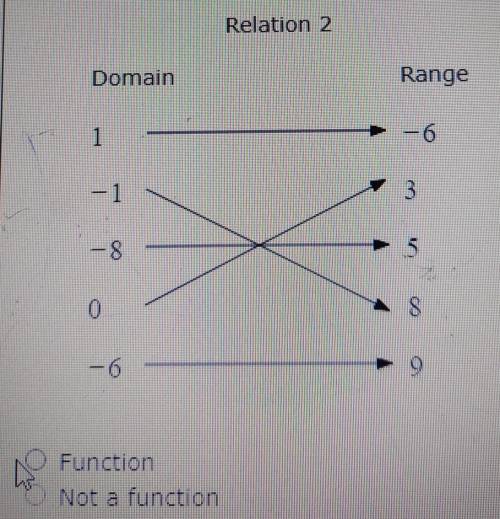 Determine whether or not it is a function. ​