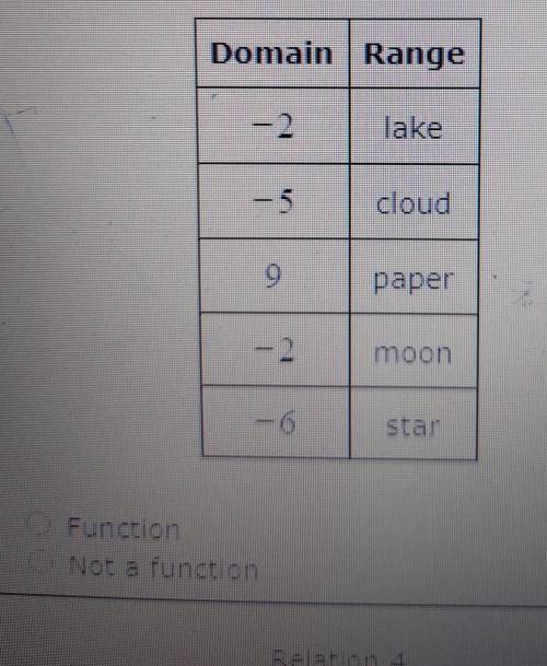 Decide whether or not it is a function​