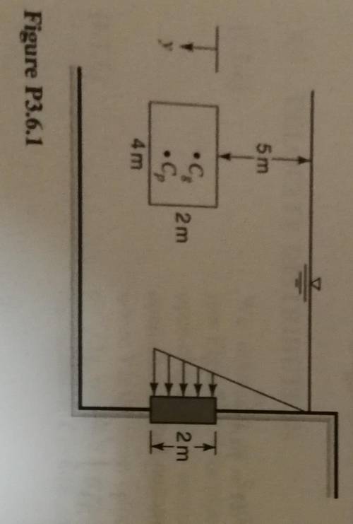 Determine the magnitude and the location of the hydrostatic force on the 2m by 4 m vertical rectang