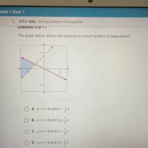 The graph below shows the solution to which system of inequalities?

10-
10
10-
O A. y>x+8 and