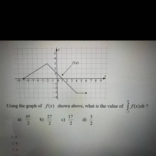 Using the graph shown above what is the value?