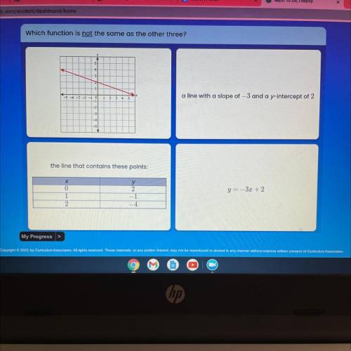 Which function is not the same as the other three?