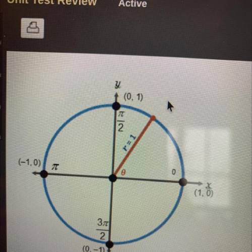 On a unit circle, the vertical distance from the x-axis to a point on the perimeter of the circle i