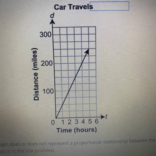 The graph shows the distance in miles, d, a car travels in hours.

(a)
Car Travels
d
300
200
Dista