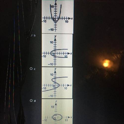 Which graph represents a function? HELP ITS TIMED