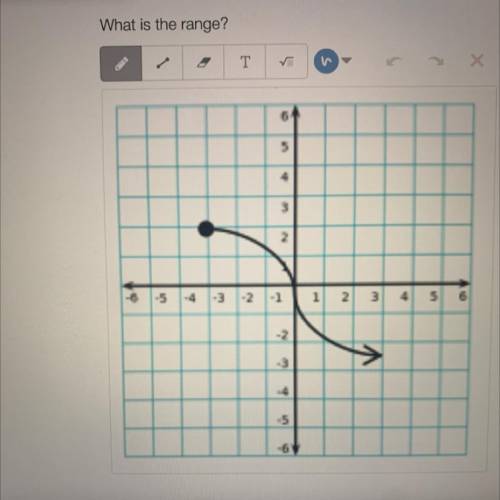 What is the range? Helpppo