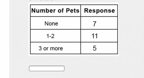 Margaret asked her classmates how many pets they own. The responses are recorded in the table.

Fi