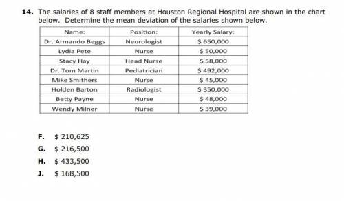 The salaries of 8 staff members at Houston Regional Hospital are shown in the chart

below. Determ