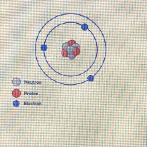 The model in the illustration represents an atom of lithium (Li). If the lithium atom become an ion