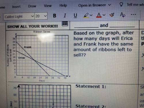 Based on the graph after how many days will Ericka and Frank have the same amount of ribbons left t