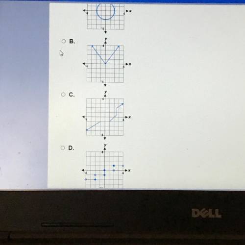 Which graph represents a function