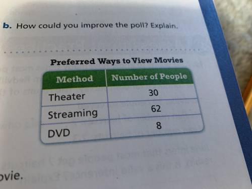 In 15 and 16, use the table of survey results from a Eason sample of people about the way they pref