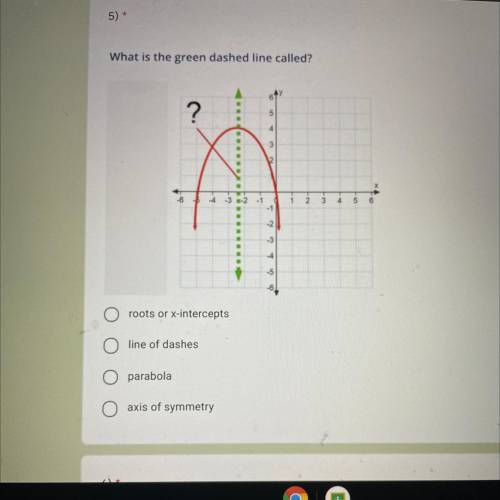 What is the green dashed line called?