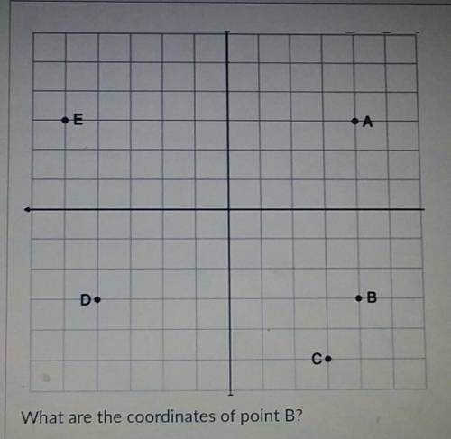 What are the coordinates of point B?​